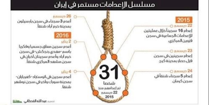 «رافعات» الإعدام تتأهب لـ 16 سجيناً سياسياً