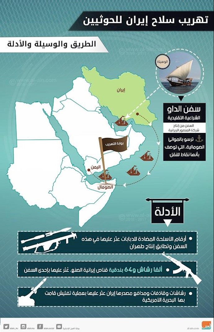 إنفوجراف.. تهريب سلاح إيران للحوثيين.. الطريق والوسيلة والأدلة