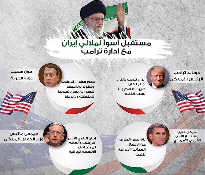 صرامة ترامب ضد نووي إيران يوثقها بعقوبات جديدة