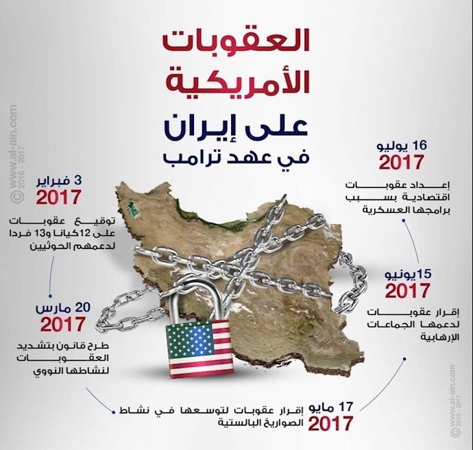 النواب الأمريکي يفرض عقوبات جديدة علی برنامج إيران الصاروخي