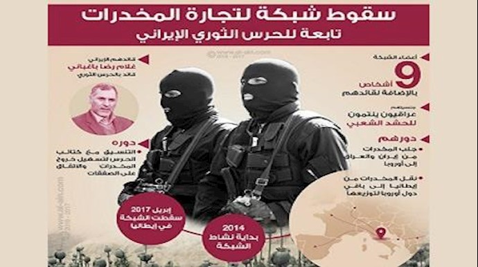 لماذا يخشی النظام الإيراني تصنيف الحرس الثوري منظمة إرهابية؟