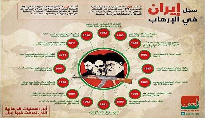 تبرعات أيتام العراق.. أداة النظام الإيراني جديدة لتمويل الإرهاب