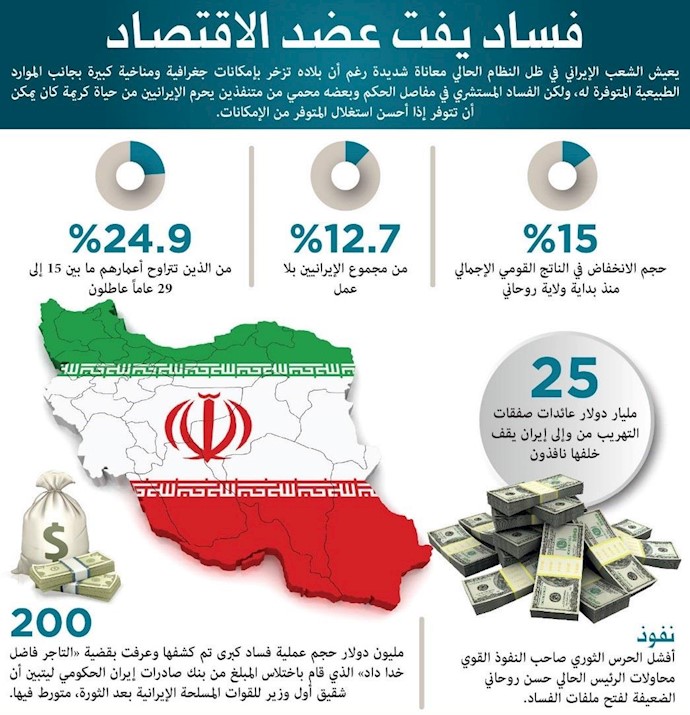 80% من الشعب الإيراني تحت خط الفقر