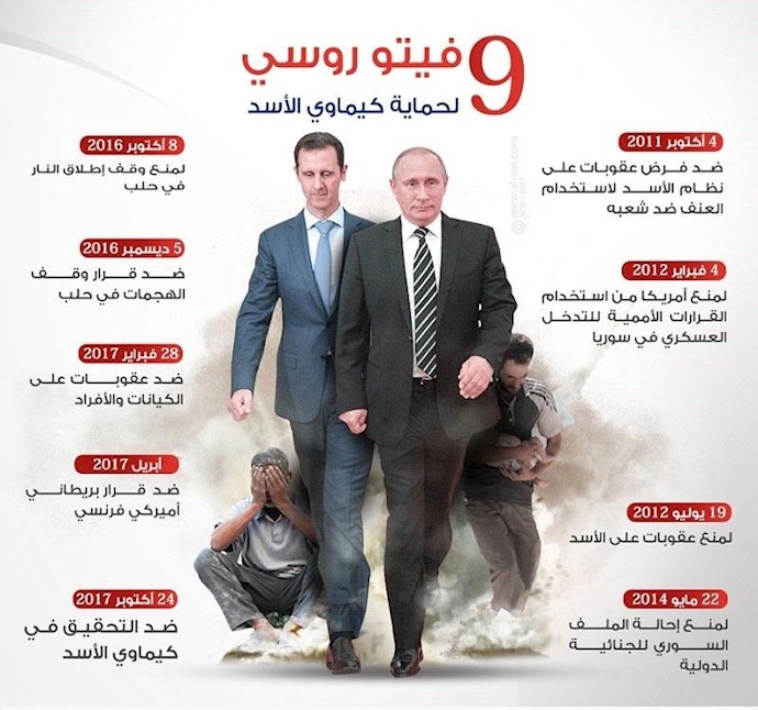 مجلس الأمن يصوت اليوم لتمديد التحقيق بشأن "کيماوي الأسد"