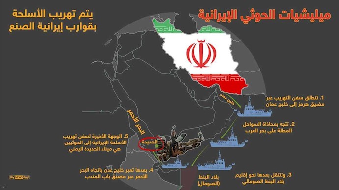 إنفوغرافيک.. دور إيران في اليمن