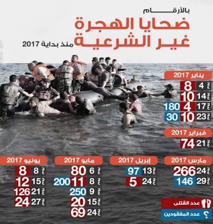 ترحيل 15 ألف مهاجر أفريقي من ليبيا خلال شهرين
