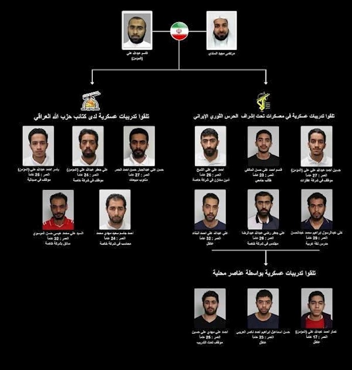 التفاصيل الکاملة لضبط خلية البحرين المدعومة من قبل النظام الإيراني