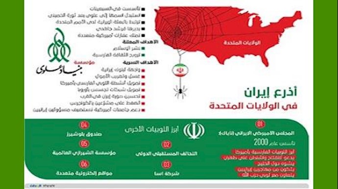 واشنطن تضيق الخناق علی اللوبيات الإيرانية